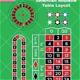 3kingbet american roulette